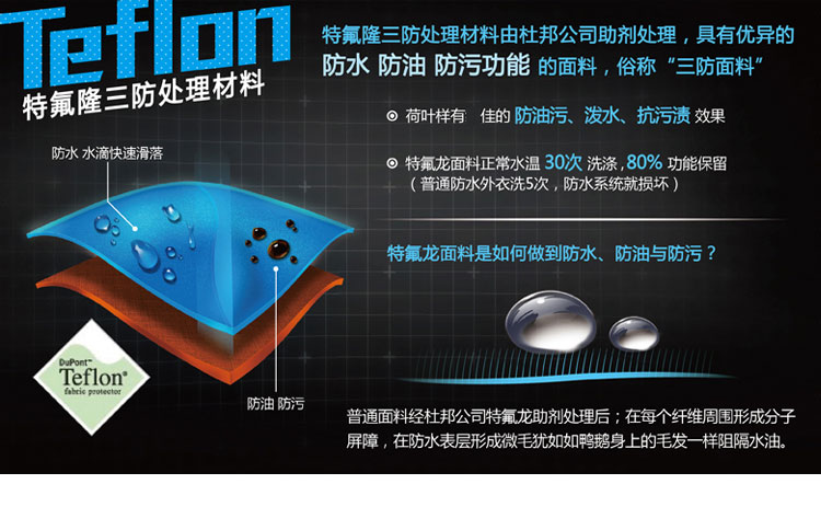 912397-连帽商务羽绒服详情-卖点_05